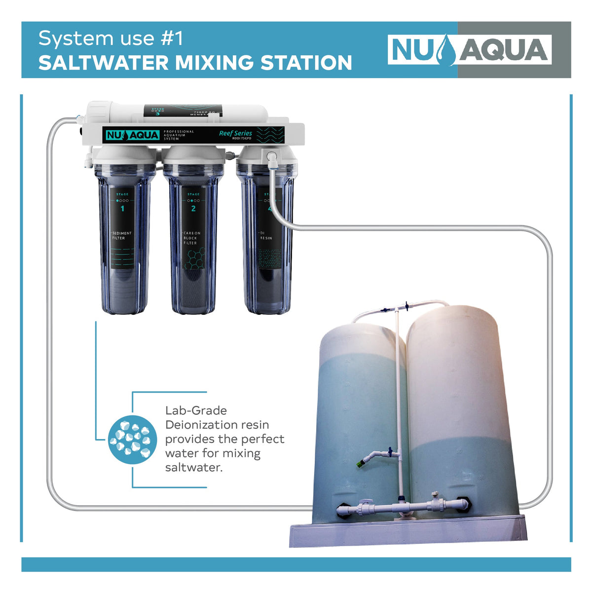 Premier Water Systems Portable Mini 4-Stage RODI Reverse Osmosis Unit 150 GPD For Aquarium