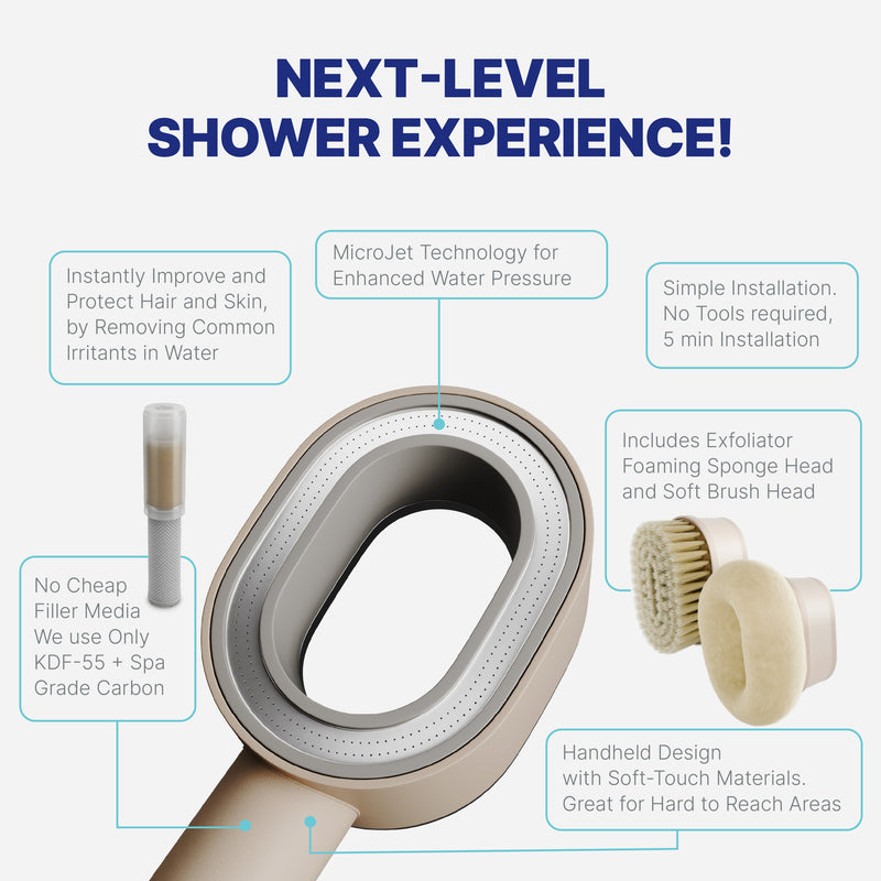 Shower Filter NU Aqua HSH Features Infograph