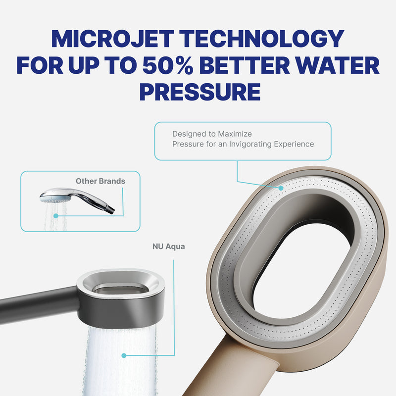 Shower Filter NU Aqua HSH Jet Infograph