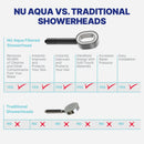 Shower Filter NU Aqua HSH Comparison Infograph