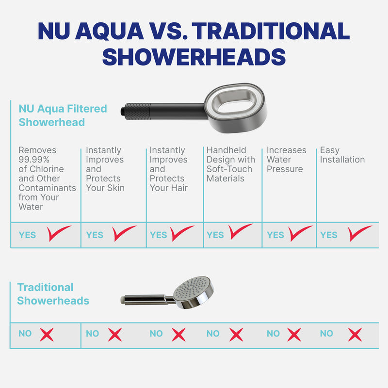 Shower Filter NU Aqua HSH Comparison Infograph