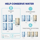 Countertop Reverse Osmosis System NU Aqua CTRO AMB Conserve Infograph