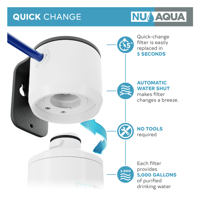 NU Aqua Efficiency Series Tankless 600GPD UV Sterilizer & Alkaline Remineralization Reverse Osmosis System 2:1 Pure To Waste