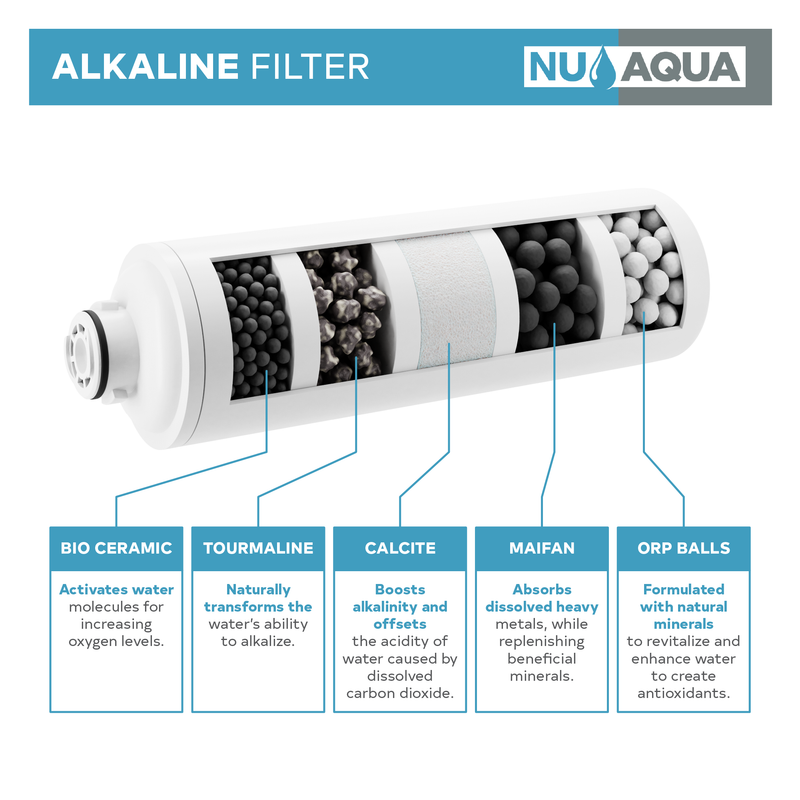 NU Aqua Efficiency Series Tankless 600GPD UV Sterilizer & Alkaline Remineralization Reverse Osmosis System 2:1 Pure To Waste