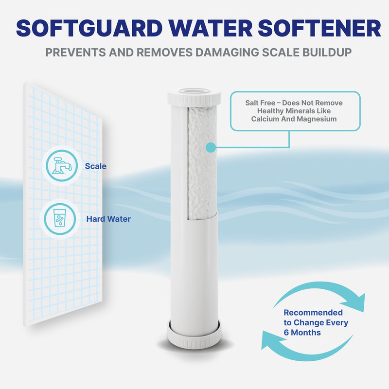 NU Aqua 4.5" x 20" Whole House SoftGuard Water Softener Filter
