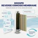 Reverse Osmosis System NU Aqua Tankless Membrane  Infograph
