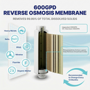 Reverse Osmosis System NU Aqua Tankless Membrane Infograph