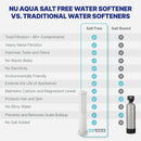Whole House System NU Aqua Water Softener Comparison Infograph