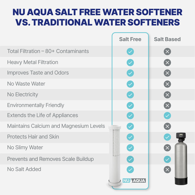 NU Aqua 4 Stage Whole House Salt Free Water Softener With Total Filtration