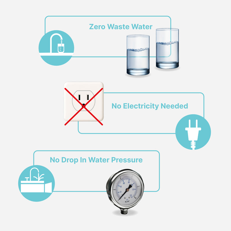 NU Aqua 4 Stage Whole House Salt Free Water Softener With Total Filtration