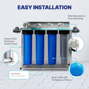 Whole House System NU Aqua Water Softener Installation Infograph
