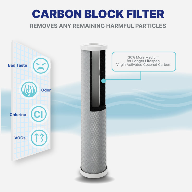 NU Aqua Heavy Metal Whole House Water Filtration System