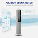 Whole House System NU Aqua Water Softener Carbon Infograph