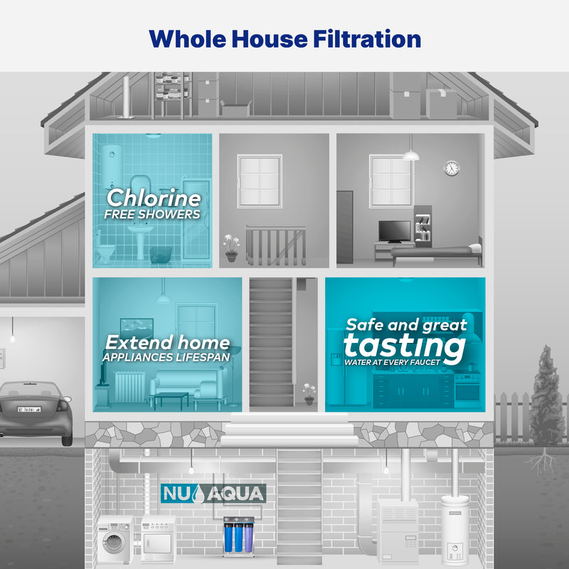 NU Aqua 4 Stage Whole House Salt Free Water Softener With Total Filtration