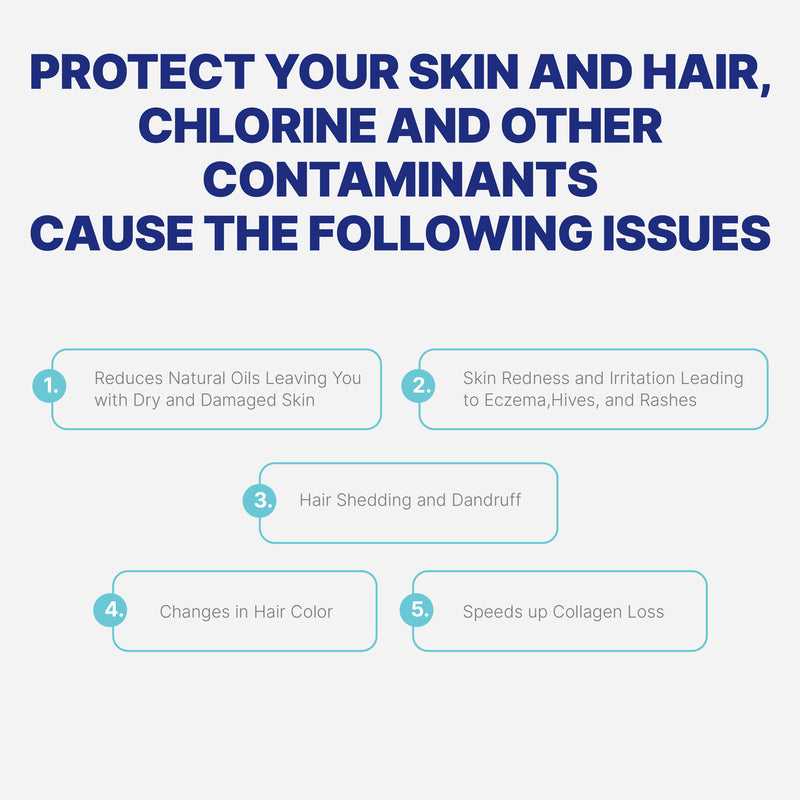 Shower Filter NU Aqua HSH Issues Infograph