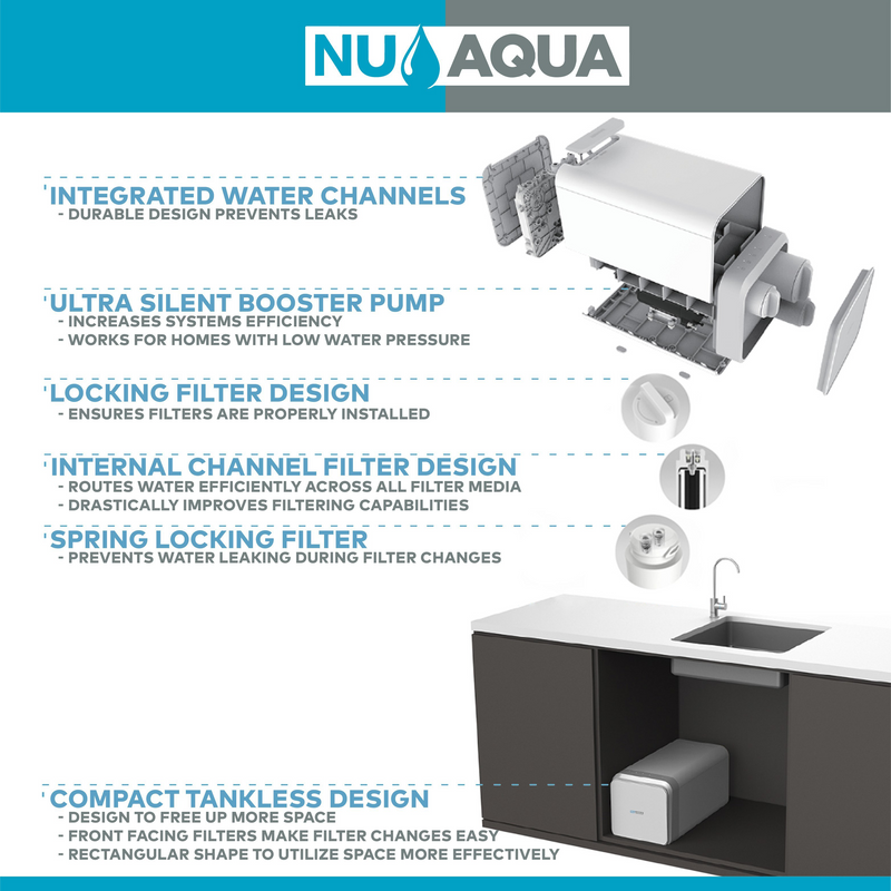 NU Aqua Efficiency Series Tankless 800GPD Alkaline Remineralization Reverse Osmosis System 2:1 Pure To Waste