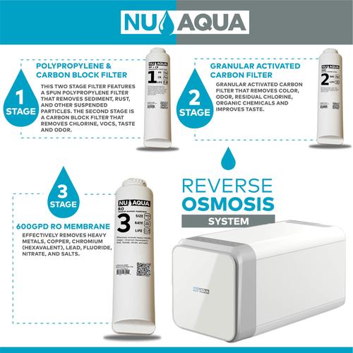 NU Aqua Efficiency Series Tankless 800GPD Alkaline Remineralization Reverse Osmosis System 2:1 Pure To Waste