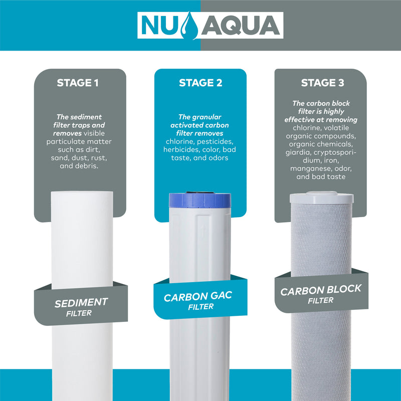 NU Aqua 3 Stage Whole House System Replacement Filter Set