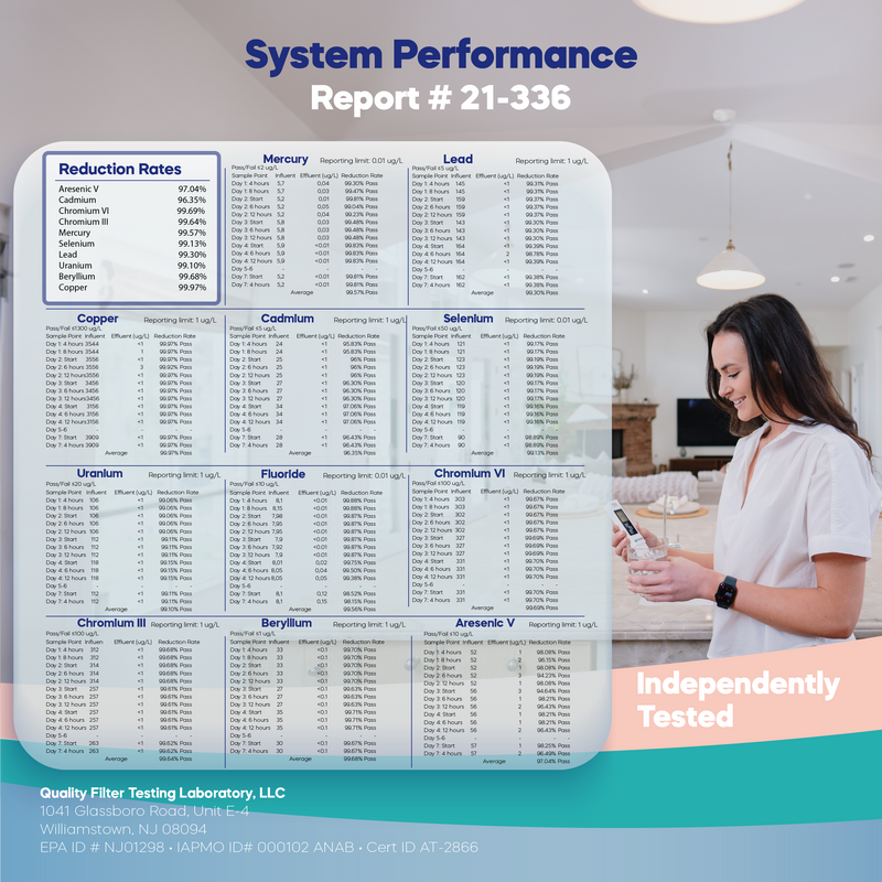 NU Aqua RO System 5 Stage Performance